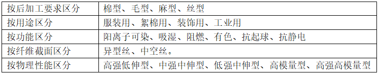 滌綸<a href=http://dc2c.cn/ target='_blank'>面料</a>的種類有哪些？會(huì)起球嗎