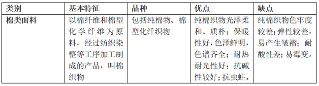 棉類<a href=http://dc2c.cn/ target='_blank'>面料</a>的特點及優(yōu)缺點