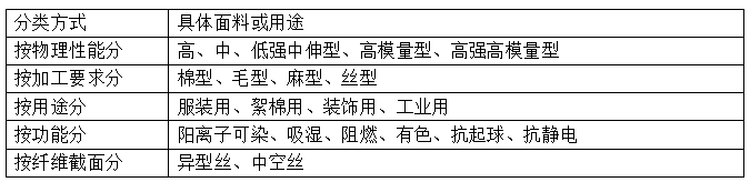 滌綸短纖維<a href=http://dc2c.cn/ target='_blank'>面料</a>