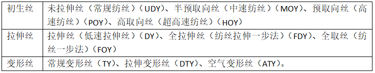 滌綸面料的種類有哪些？會(huì)起球嗎